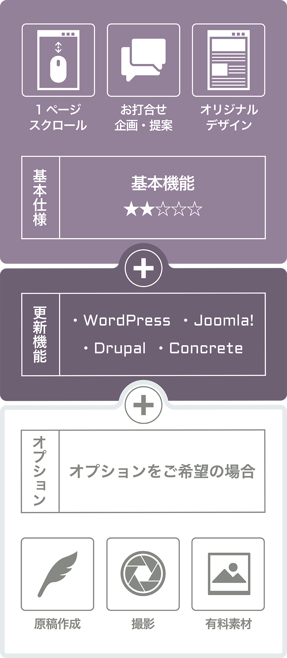 ワンページプラン