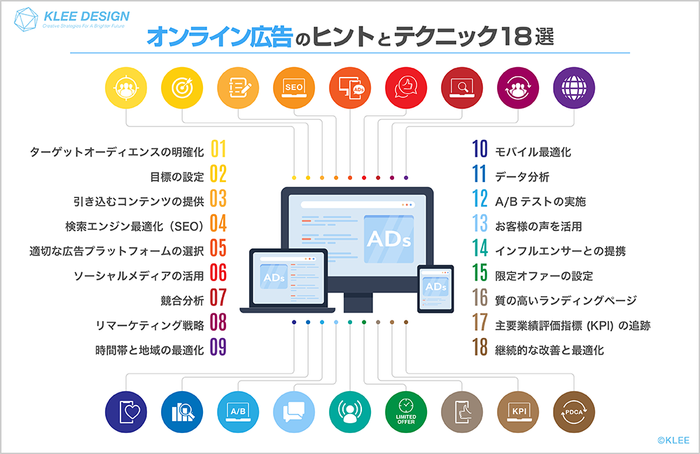 オンライン広告のヒントとテクニック18選の一覧表