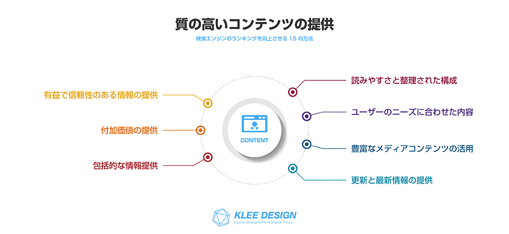 検索エンジンのランキングを向上させる15の方法　質の高いコンテンツの提供