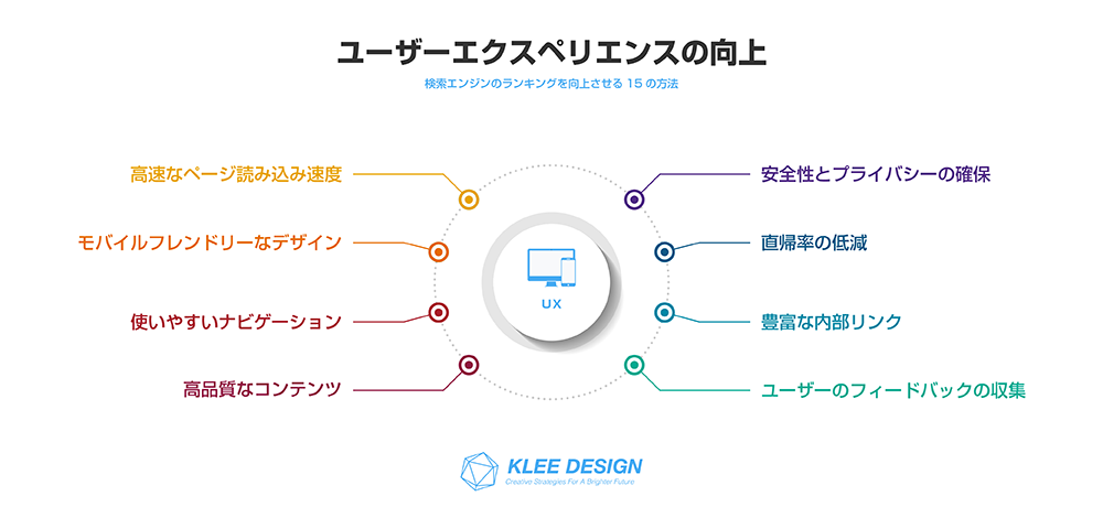 検索エンジンのランキングを向上させる15の方法　ユーザーエクスペリエンスの向上