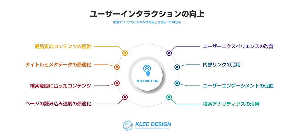 検索エンジンのランキングを向上させる15の方法　ユーザーインタラクションの向上