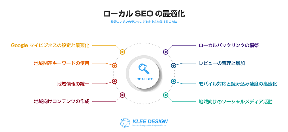 検索エンジンのランキングを向上させる15の方法　ローカルSEOの最適化