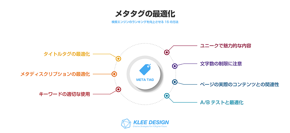 検索エンジンのランキングを向上させる15の方法　メタタグの最適化