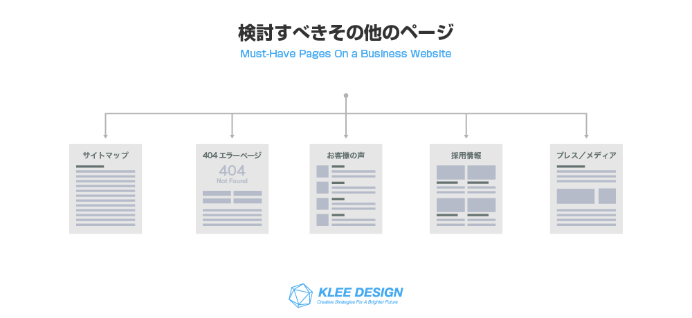 検討すべきその他のページ