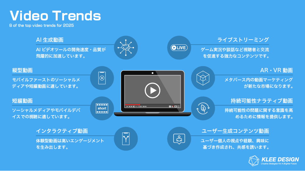 動画コンテンツ8つのトレンド2025